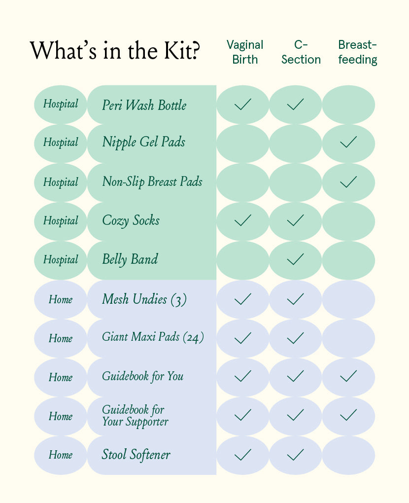 Scheduled C-Section Box