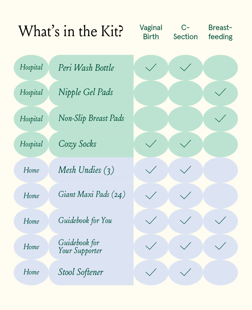 Care for Birth Box