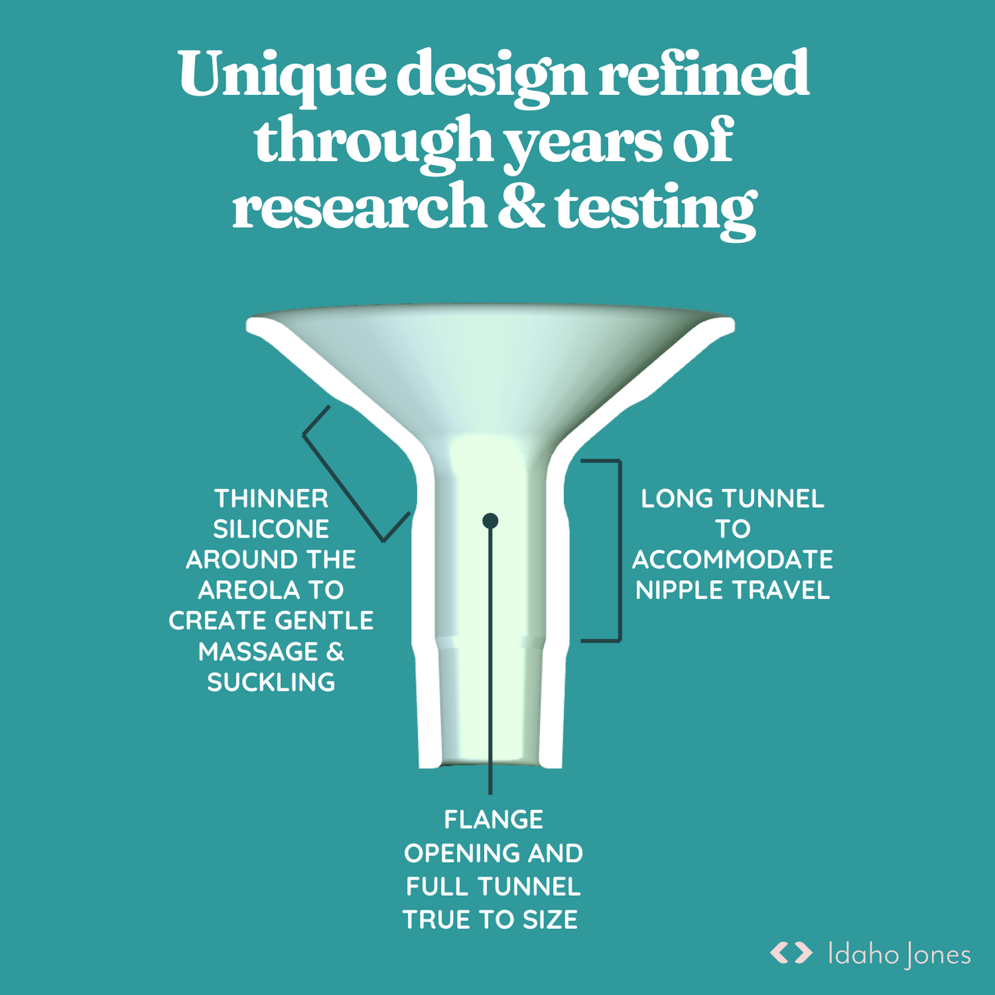 Diagram of a medical device with text explaining features on a teal 13mm 15mm 17mm 19mm 21mm 24mm 27mm 30mm Flange Sample Kitbackground