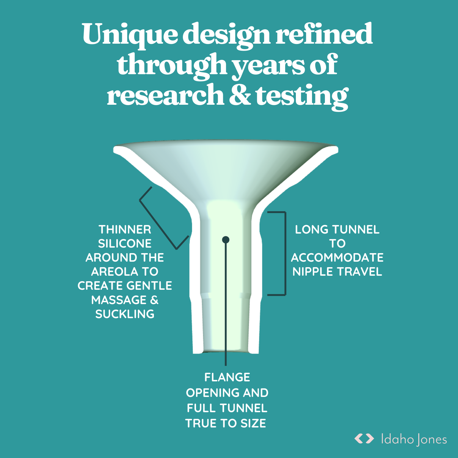 Diagram of a medical device with text explaining features on a teal 13mm 15mm 17mm 19mm 21mm 24mm 27mm 30mm Flange Sample Kitbackground