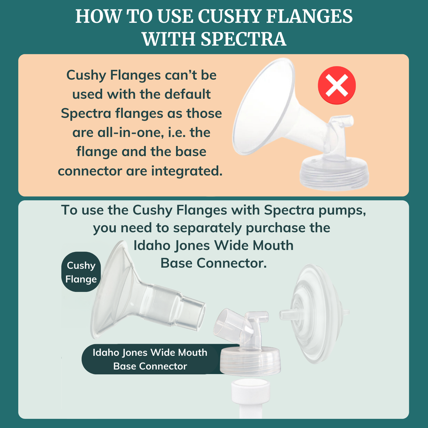 Instructions on how to use Cushy Flanges with Spectra pumps, including images of flanges and connectors. 13mm 15mm 17mm 19mm 21mm 24mm 27mm 30mm Flange Sample Kit