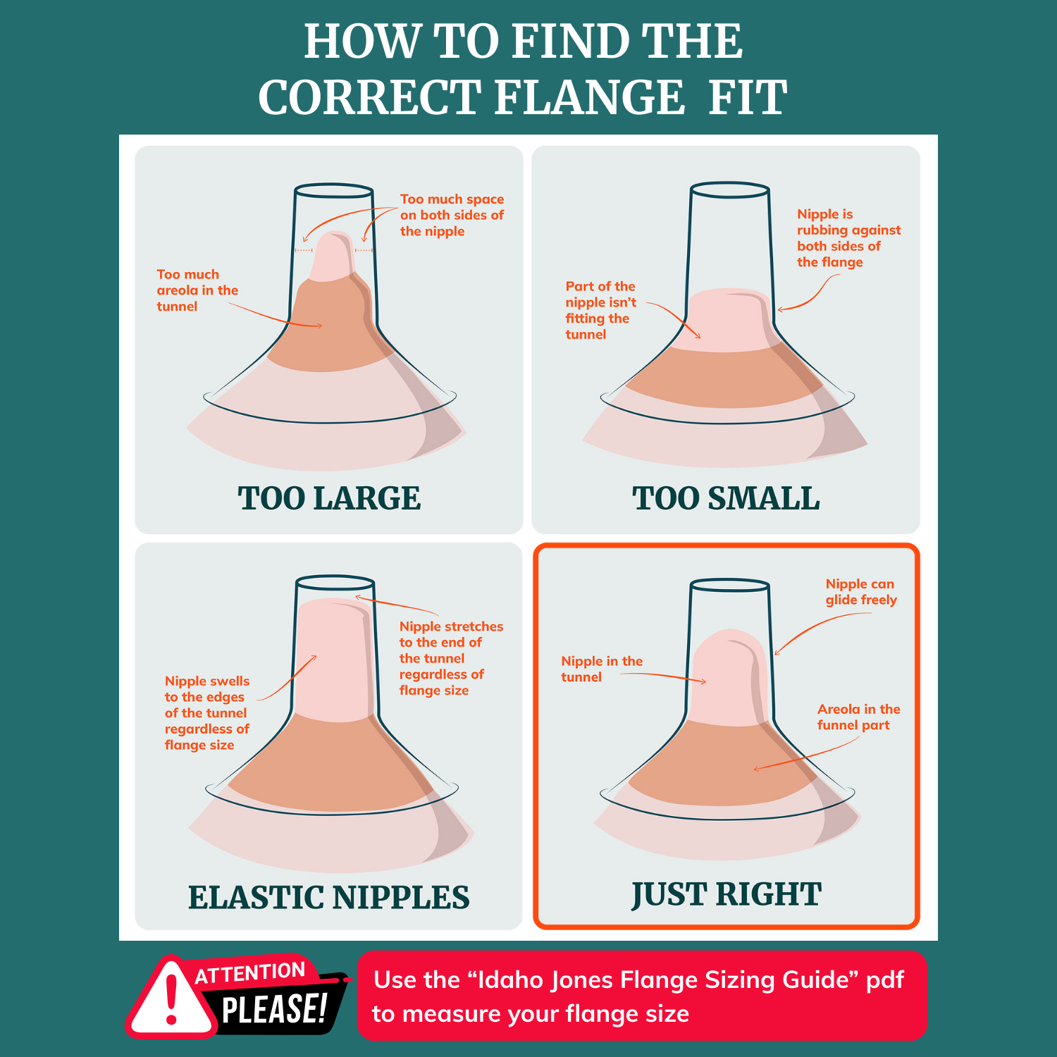 Diagram showing how to find the correct flange fit with illustrations and text. 13mm 15mm 17mm 19mm 21mm 24mm 27mm 30mm Flange Sample Kit