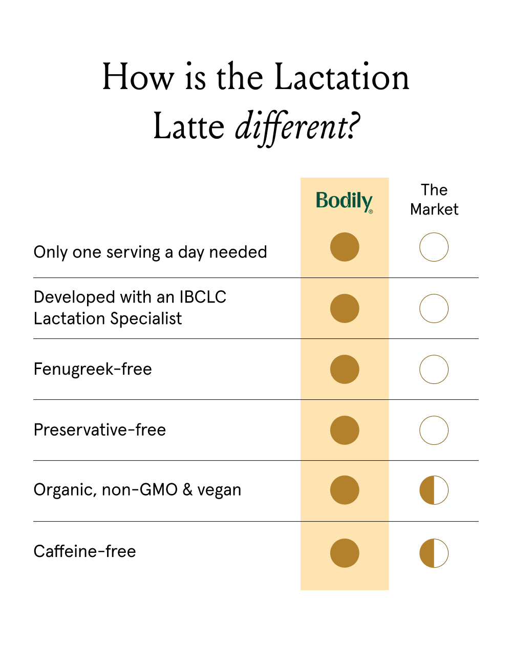 Organic Lactation Latte: Single