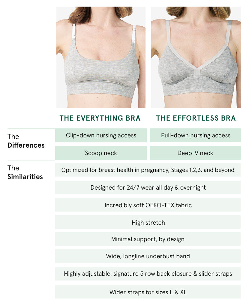 The same. But different. These Stage 1 bras have the same award-winning fit and feel with a few key design variations to give you options so you can do you. Available in Black, Grey Marl, Clay, Falls, Ember, Moon, and Clay/White.