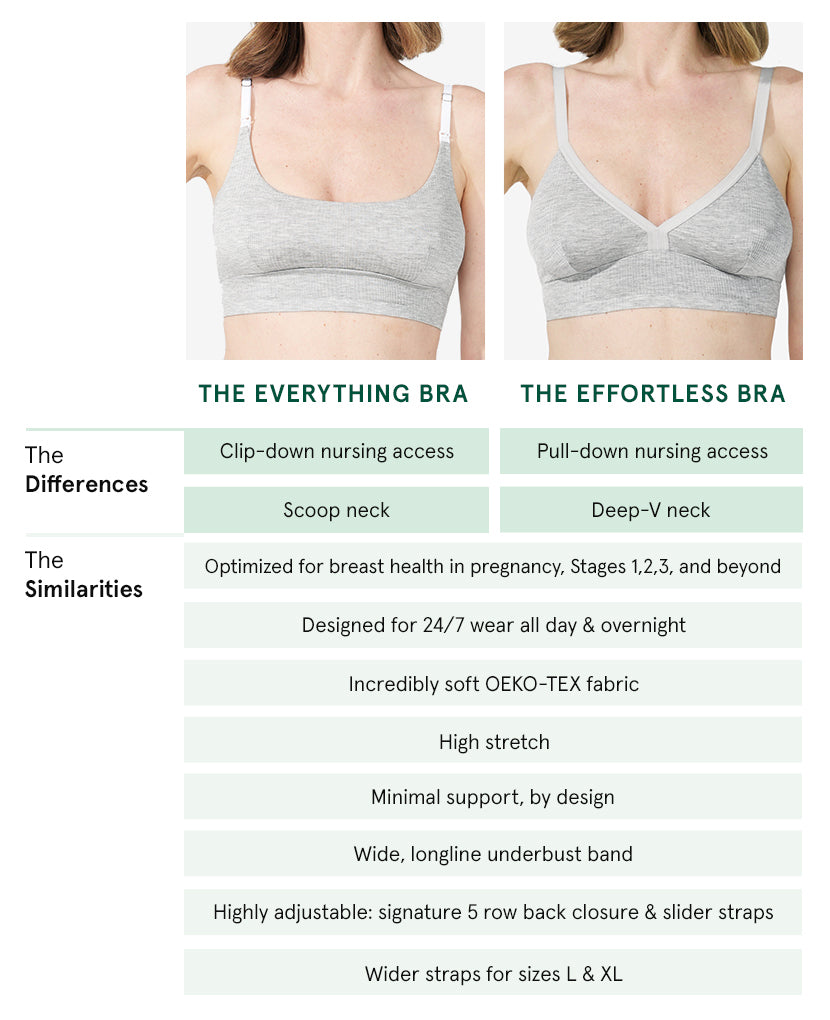 The same. But different. These Stage 1 bras have the same award-winning fit and feel with a few key design variations to give you options so you can do you. Available in Black, Grey Marl, Clay, Falls, Ember, and Moon.