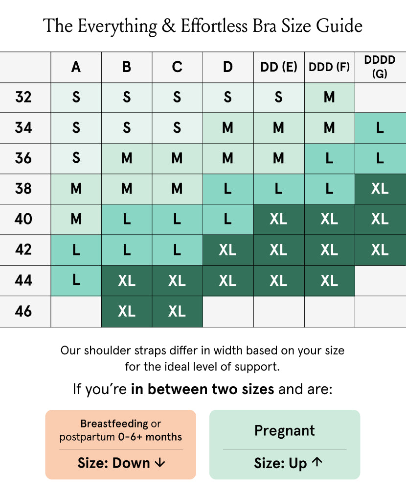 A size chart for “The Stage 1 Starter Kit” (band sizes 32-46, cup sizes A-DDDD(G), fit S-XL) helps you pick the perfect ultra-soft micromodal breastfeeding bra. Size down postpartum or up during pregnancy for best fit.