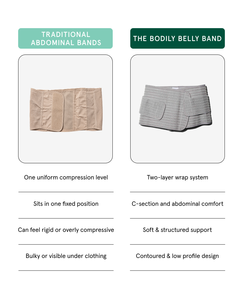 C-Section Belly Band