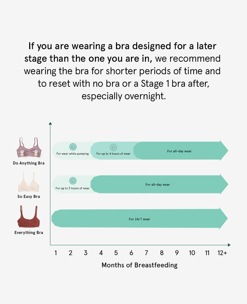 How to Choose the Right Bra After Breastfeeding - Life With Lisa