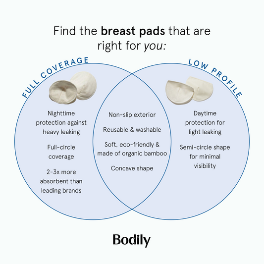 Bodily Stages of Breastfeeding 3-Pack | A Bra for Every Stage of Breastfeeding