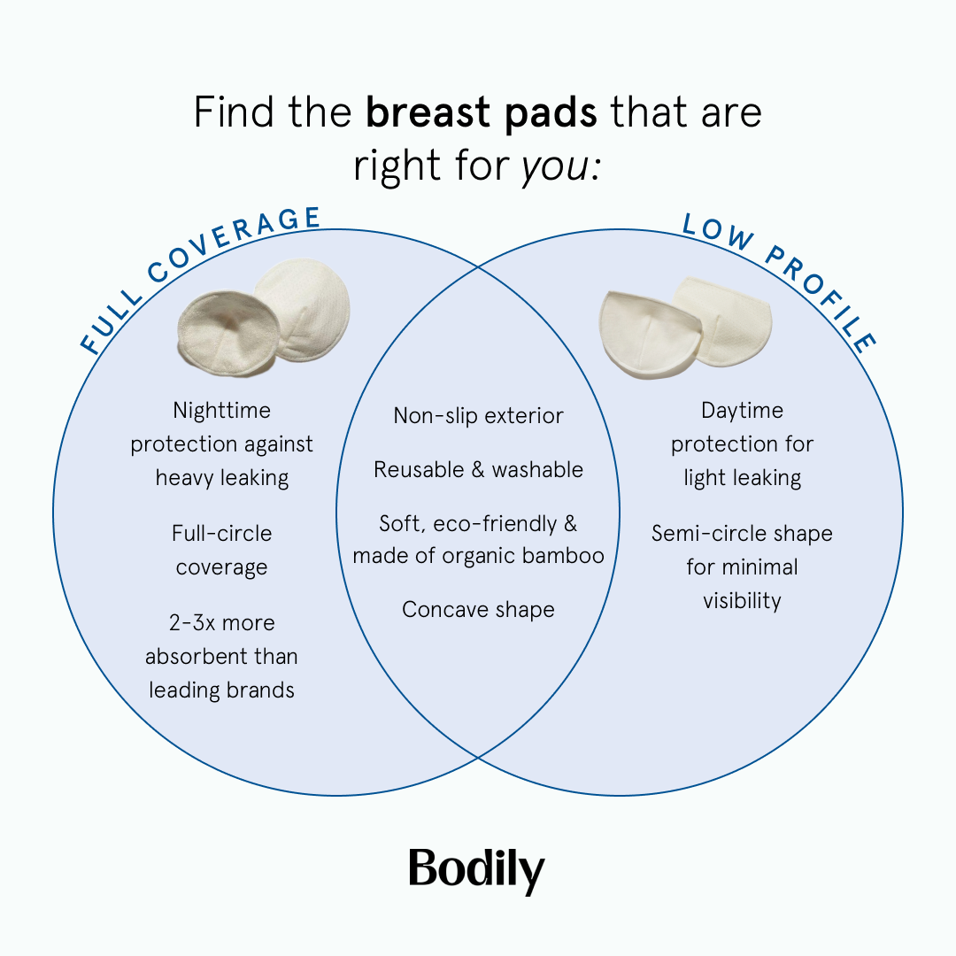 Organic Non-Slip Nursing Pads: Coverage for Light & Heavy Leakers – Bodily