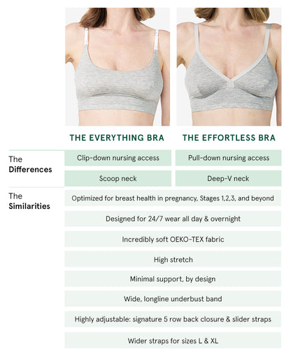The same. But different. These Stage 1 bras, shown in Grey Marl, have the same award-winning fit and feel with a few key design variations to give you options so you can do you. Available in Black, Grey Marl, & Lavender Haze. 